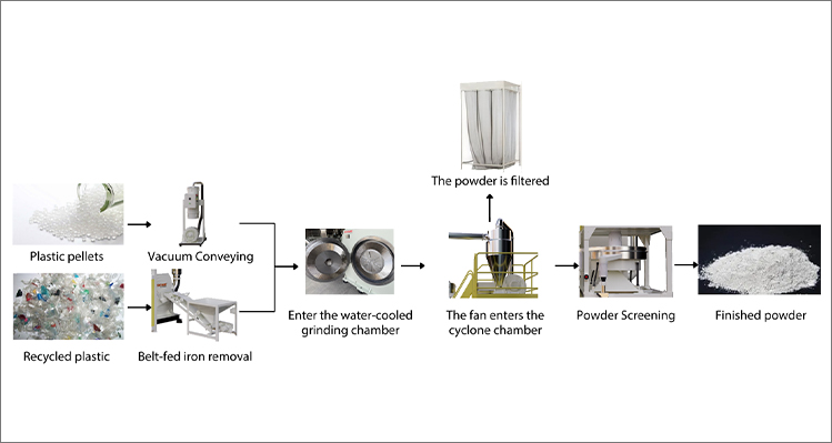 شركة تشانغتشو ماو يوي للمعدات الذكية المحدودة